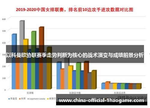以科曼欧协联赛季走势判断为核心的战术演变与成绩前景分析 以科曼欧协联赛季走势判断为核心的战术演变与成绩前景分析