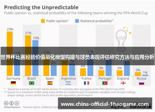 世界杯比赛经验价值量化模型构建与球员表现评估研究方法与应用分析 世界杯比赛经验价值量化模型构建与球员表现评估研究方法与应用分析