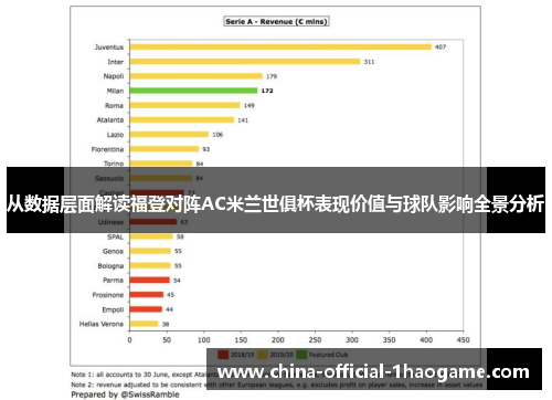 从数据层面解读福登对阵AC米兰世俱杯表现价值与球队影响全景分析 从数据层面解读福登对阵AC米兰世俱杯表现价值与球队影响全景分析