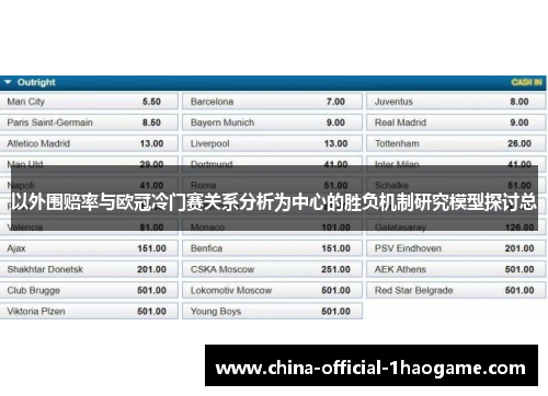 以外围赔率与欧冠冷门赛关系分析为中心的胜负机制研究模型探讨总 以外围赔率与欧冠冷门赛关系分析为中心的胜负机制研究模型探讨总