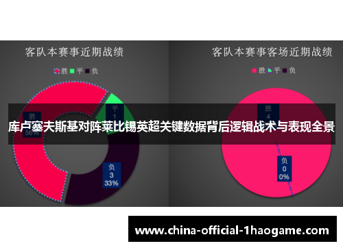 库卢塞夫斯基对阵莱比锡英超关键数据背后逻辑战术与表现全景 库卢塞夫斯基对阵莱比锡英超关键数据背后逻辑战术与表现全景