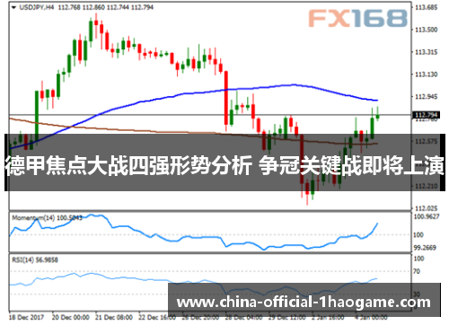 德甲焦点大战四强形势分析 争冠关键战即将上演