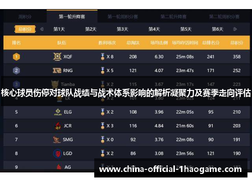 核心球员伤停对球队战绩与战术体系影响的解析凝聚力及赛季走向评估