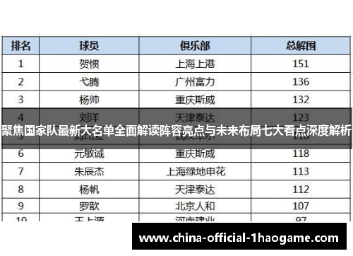 聚焦国家队最新大名单全面解读阵容亮点与未来布局七大看点深度解析