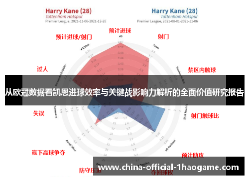 从欧冠数据看凯恩进球效率与关键战影响力解析的全面价值研究报告 从欧冠数据看凯恩进球效率与关键战影响力解析的全面价值研究报告