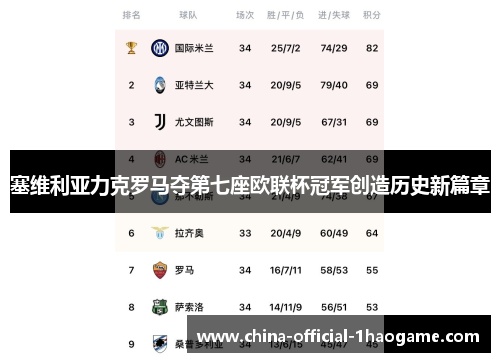 塞维利亚力克罗马夺第七座欧联杯冠军创造历史新篇章